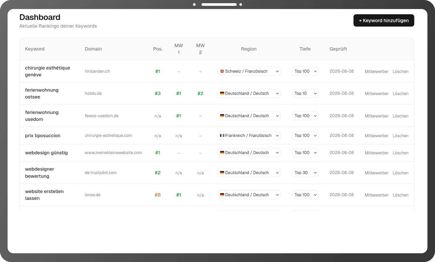 SERP Checker Dashboard – Google-Ranking-Übersicht