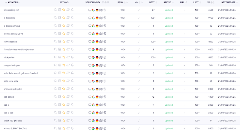 SerpWatch – 100 % aktualisiert, alle 16 Keywords außerhalb der Top 100